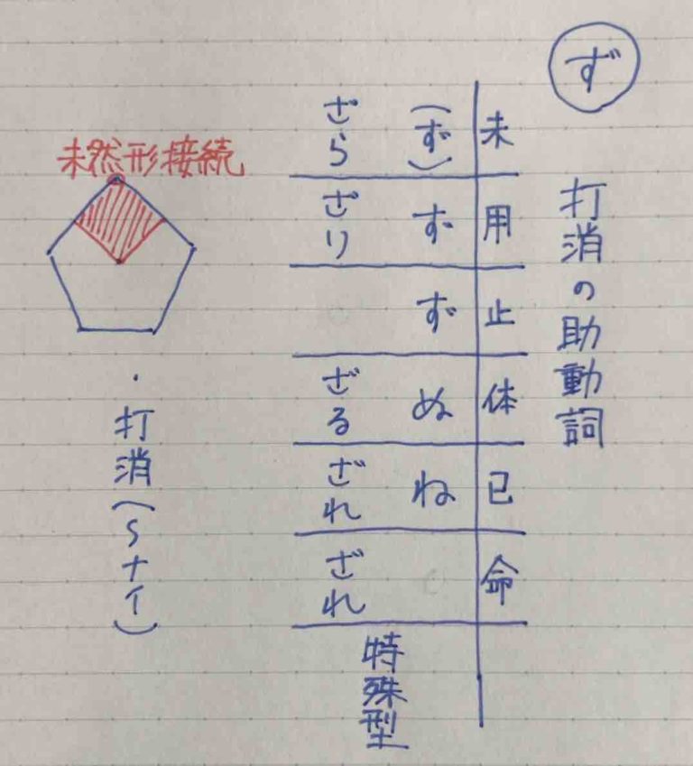 打消の助動詞「ず」「じ」「まじ」を解説【古典文法】|高3から始める大学受験